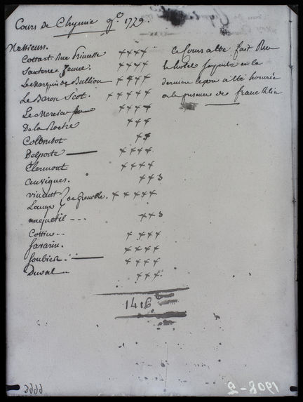Liste des auditeurs du cours de chimie générale en 1779
